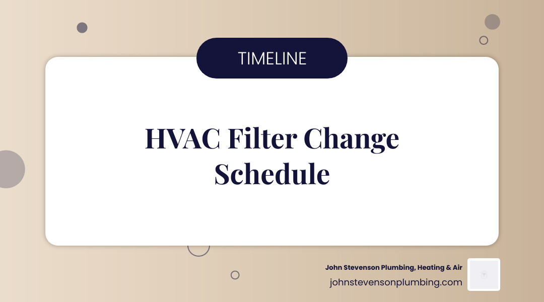 Infographic showing HVAC filter change frequency by household type from 30 days to 12 months infographic Infographic showing HVAC filter change frequency by household type from 30 days to 12 months infographic