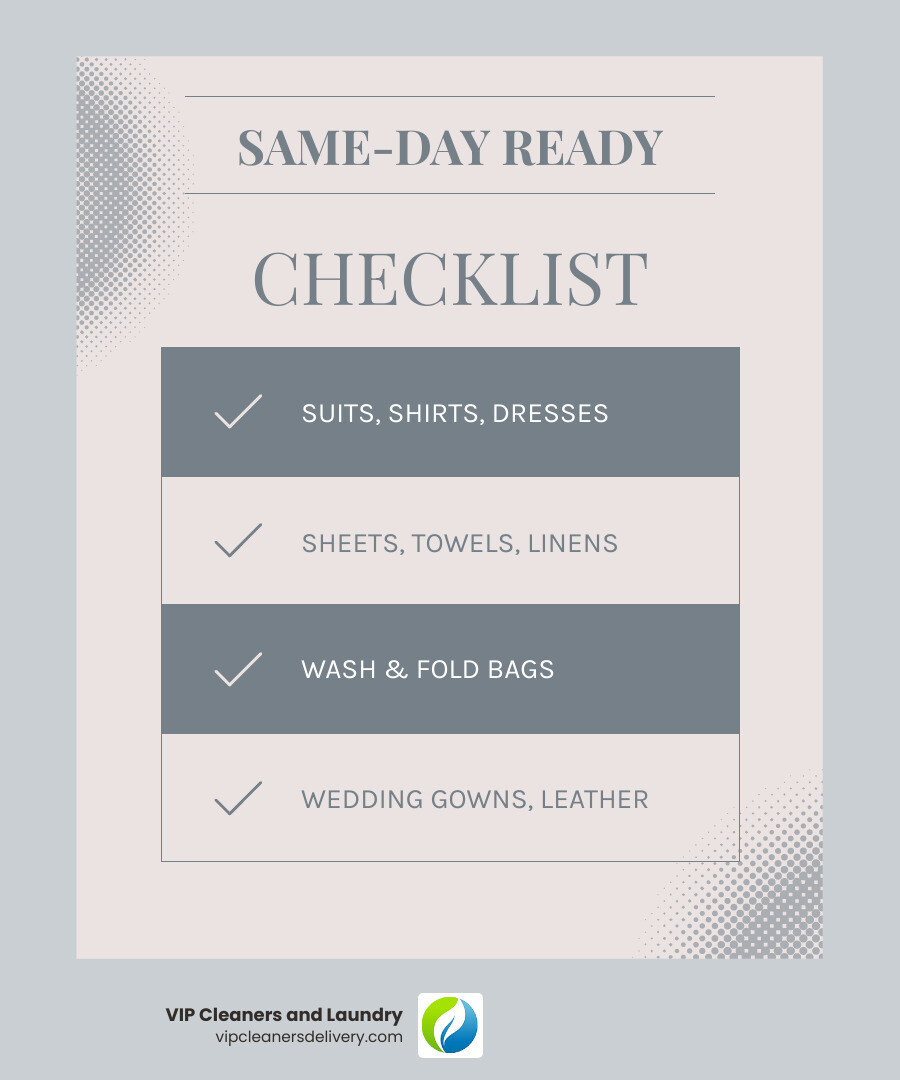 Infographic comparing same-day eligible items vs specialty items needing longer infographic