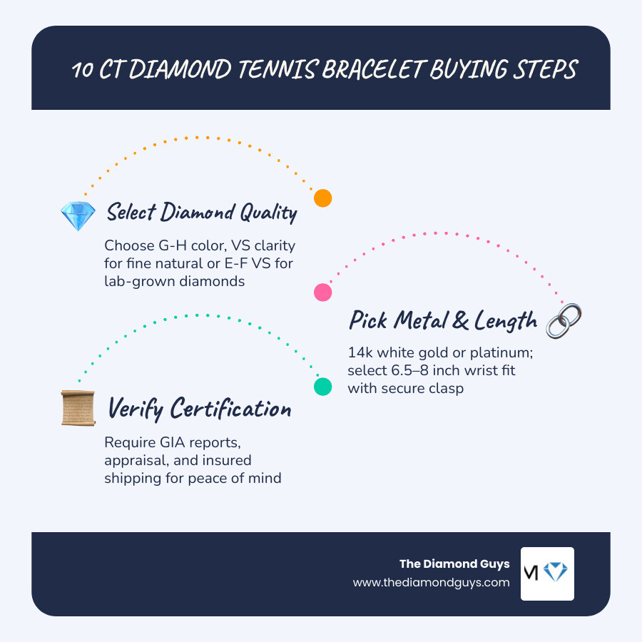 10 ct diamond tennis bracelet pricing quality and metal options comparison infographic infographic 10 ct diamond tennis bracelet pricing quality and metal options comparison infographic infographic