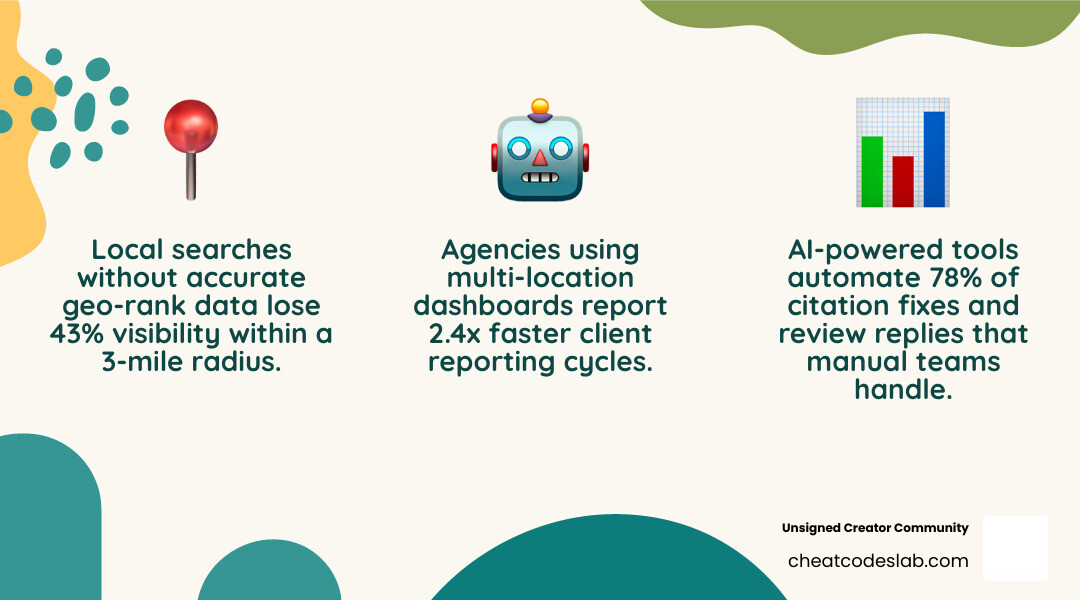 Local search ecosystem in 2026: GBP, citations, rank tracking, reviews, AI search visibility infographic Local search ecosystem in 2026: GBP, citations, rank tracking, reviews, AI search visibility infographic