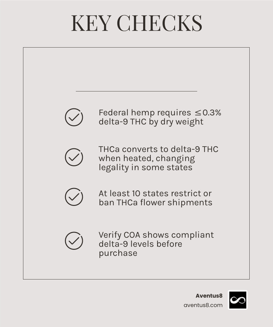 Infographic comparing THCa vs delta-9 THC legality under federal and state law with restricted states list infographic