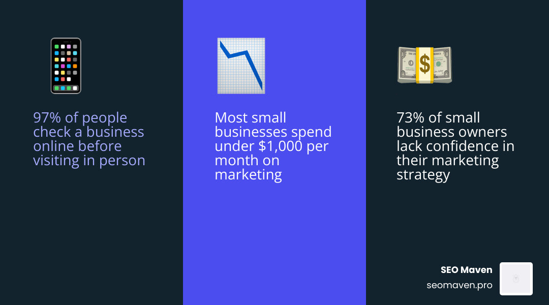 Small business digital marketing funnel from awareness to retention with key channels and metrics infographic