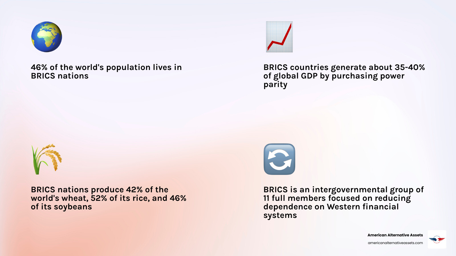 BRICS nations at a glance infographic showing members, GDP share, population, and key facts infographic