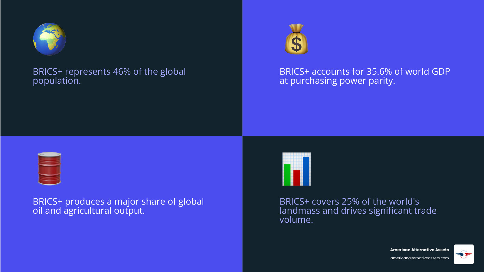 infographic comparing BRICS and G7 population GDP and resources infographic
