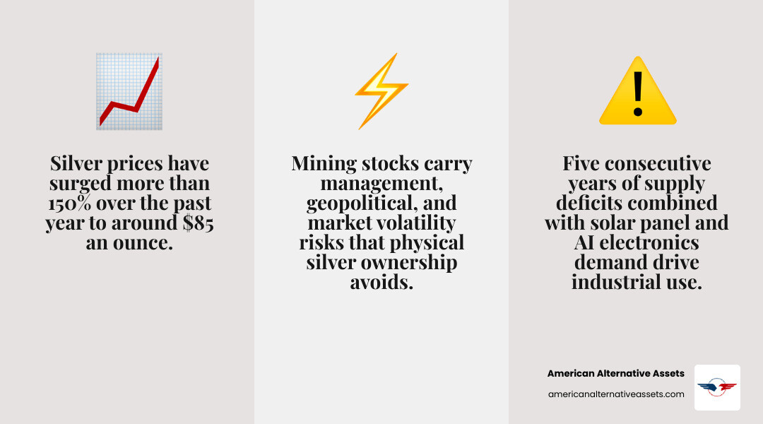 Silver price drivers, miner risk layers, and key investment types explained in a visual breakdown infographic