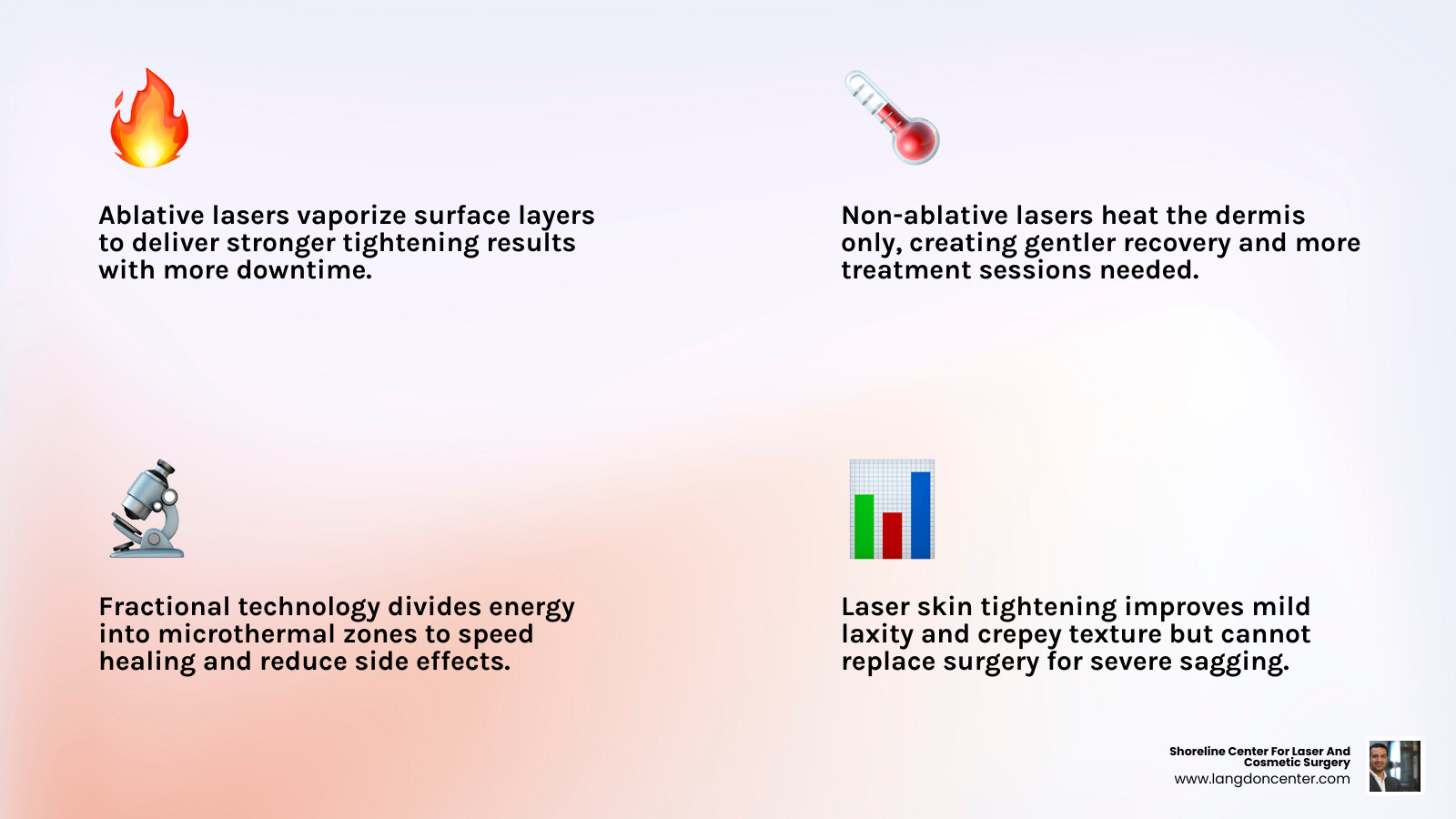 Ablative vs non-ablative vs fractional laser tightening comparison infographic Ablative vs non-ablative vs fractional laser tightening comparison infographic