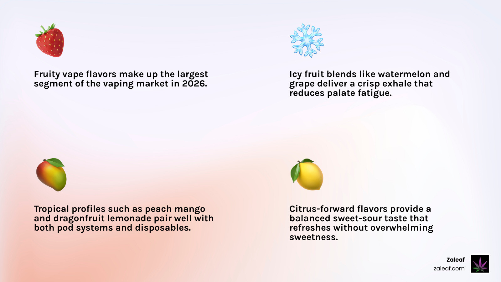Fruity vape flavor categories including berries, tropicals, citrus, and ice finishes with device types infographic Fruity vape flavor categories including berries, tropicals, citrus, and ice finishes with device types infographic