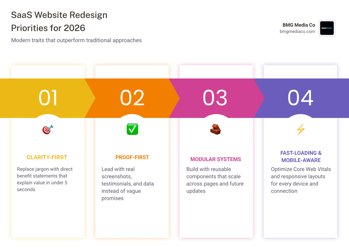 Infographic comparing old-school SaaS homepage vs 2026 clarity-first homepage infographic