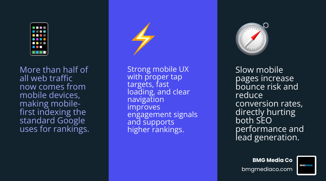 Mobile traffic share and mobile-first SEO impact infographic infographic