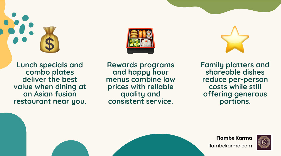 infographic showing value signs like lunch specials happy hour combos and rewards infographic infographic showing value signs like lunch specials happy hour combos and rewards infographic