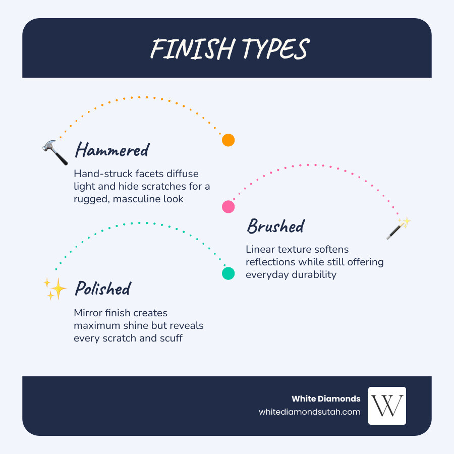 Infographic comparing hammered, brushed, and polished ring finishes side by side infographic