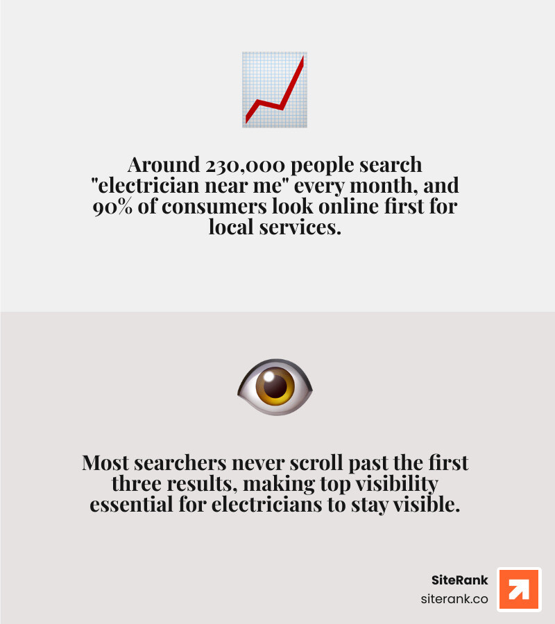 Table comparing SEO and paid search for electrical contractors infographic Table comparing SEO and paid search for electrical contractors infographic