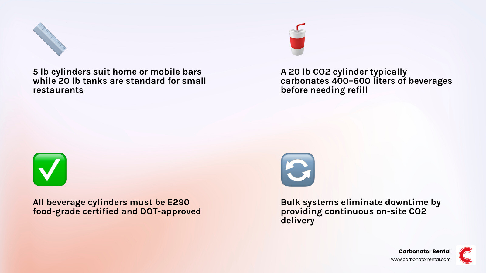CO2 cylinder types and sizes for beverages, from small disposable to bulk commercial tanks infographic infographic CO2 cylinder types and sizes for beverages, from small disposable to bulk commercial tanks infographic infographic