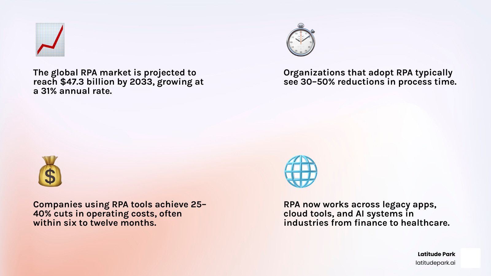 Infographic showing how RPA works across legacy apps, cloud tools, AI systems, and industries infographic