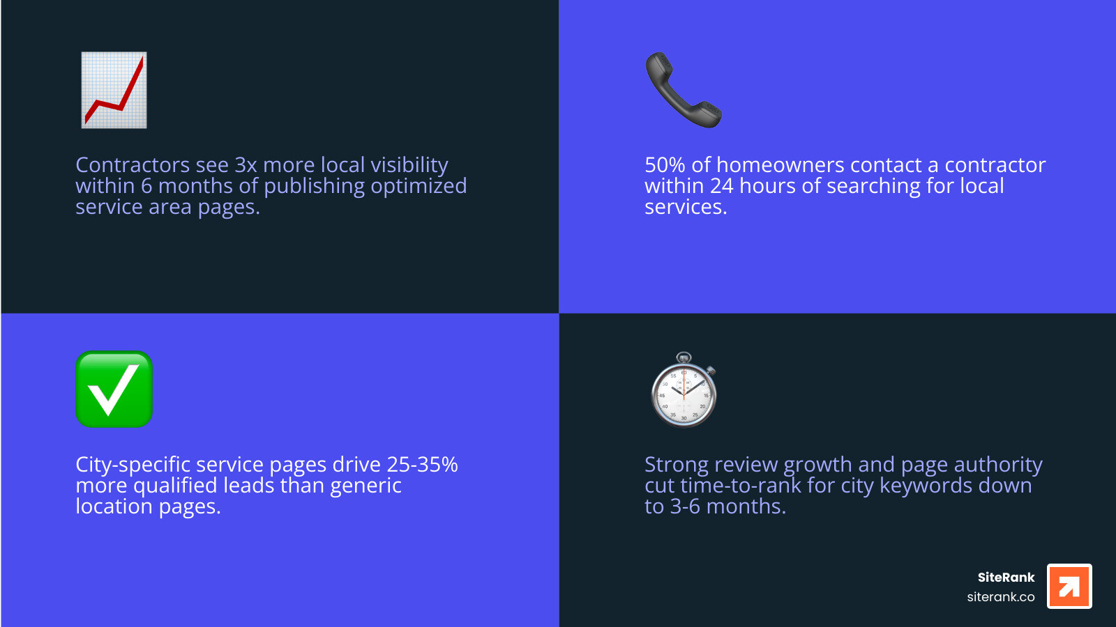 infographic showing service area page ROI metrics infographic infographic showing service area page ROI metrics infographic