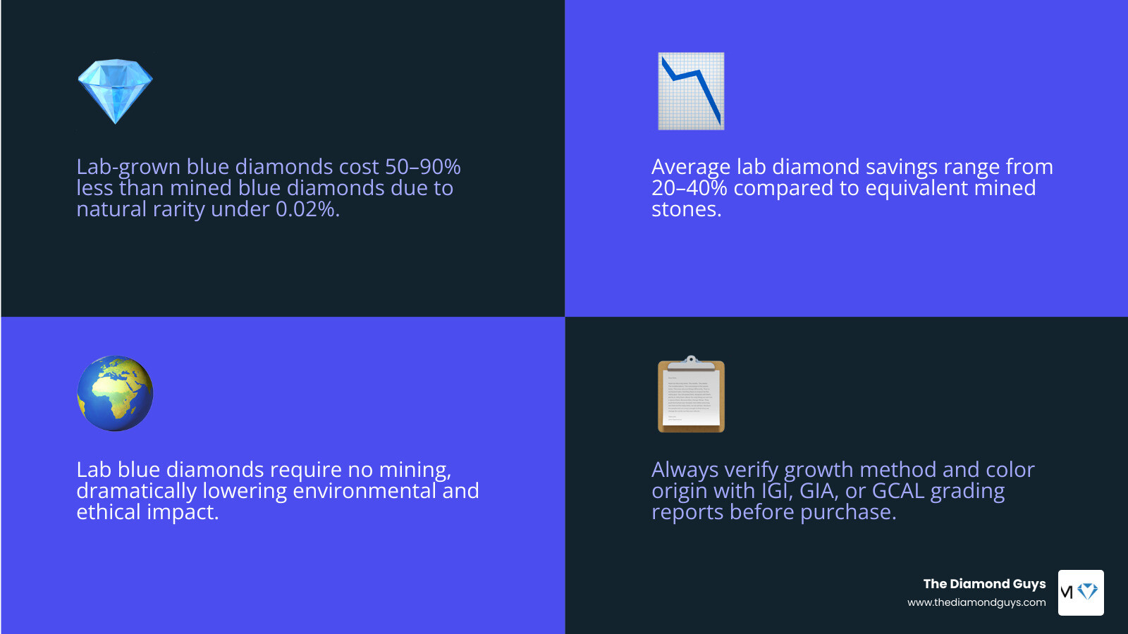 blue diamond price comparison infographic infographic