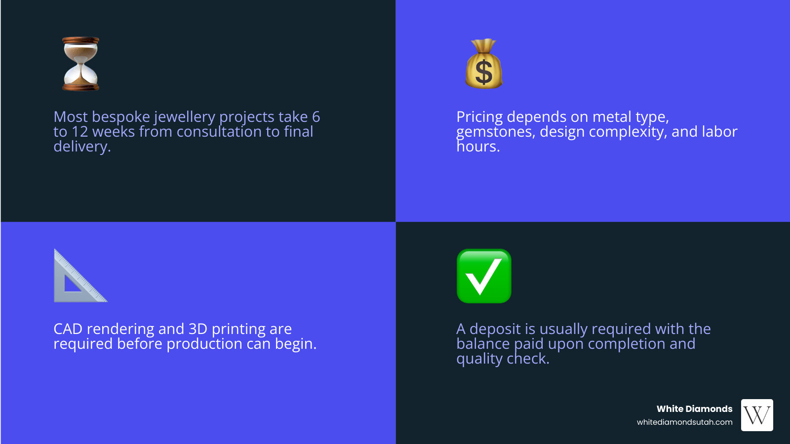 bespoke jewelry timeline and cost factors infographic infographic