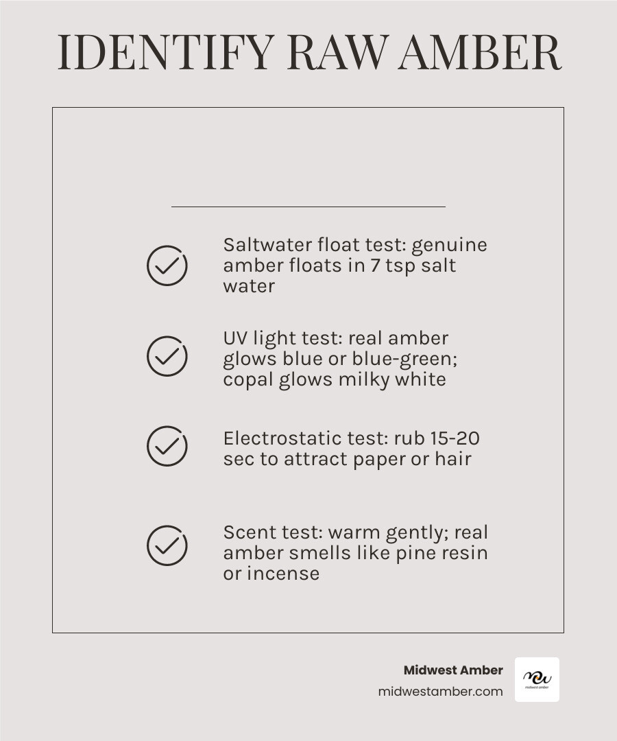 Quick visual guide: how to identify raw amber — 5 key tests at a glance infographic