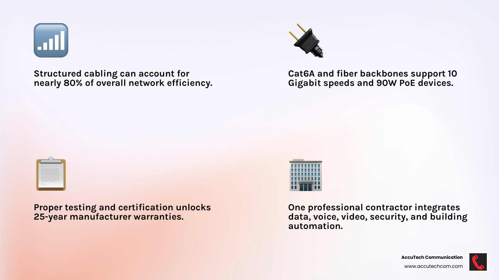 Infographic showing how structured cabling supports voice data video and security in commercial buildings infographic Infographic showing how structured cabling supports voice data video and security in commercial buildings infographic