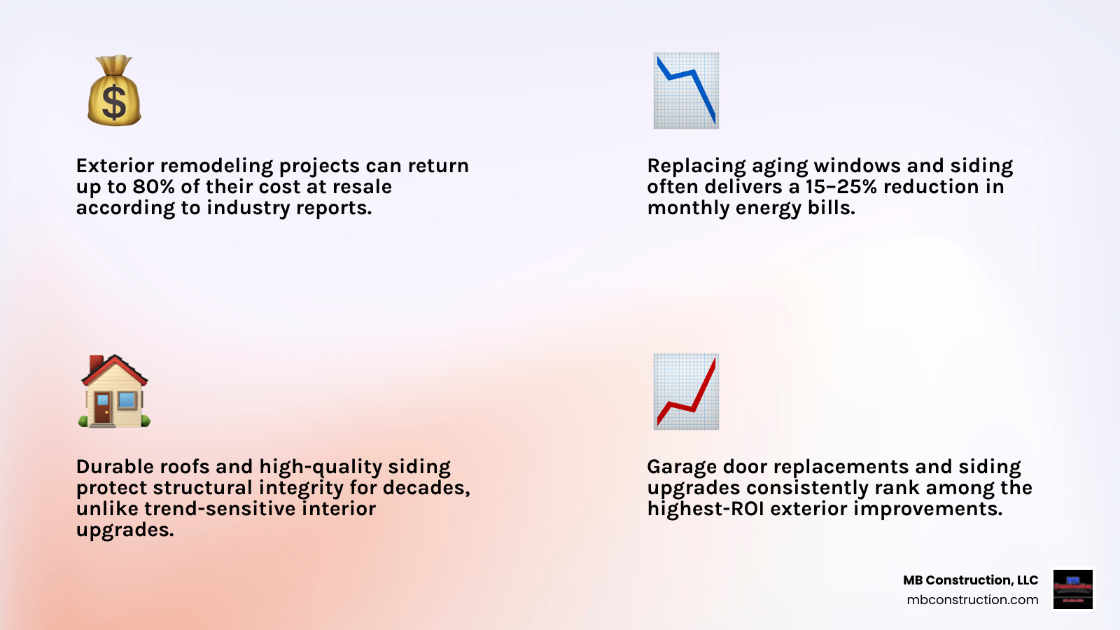 Exterior project ROI comparison chart infographic Exterior project ROI comparison chart infographic
