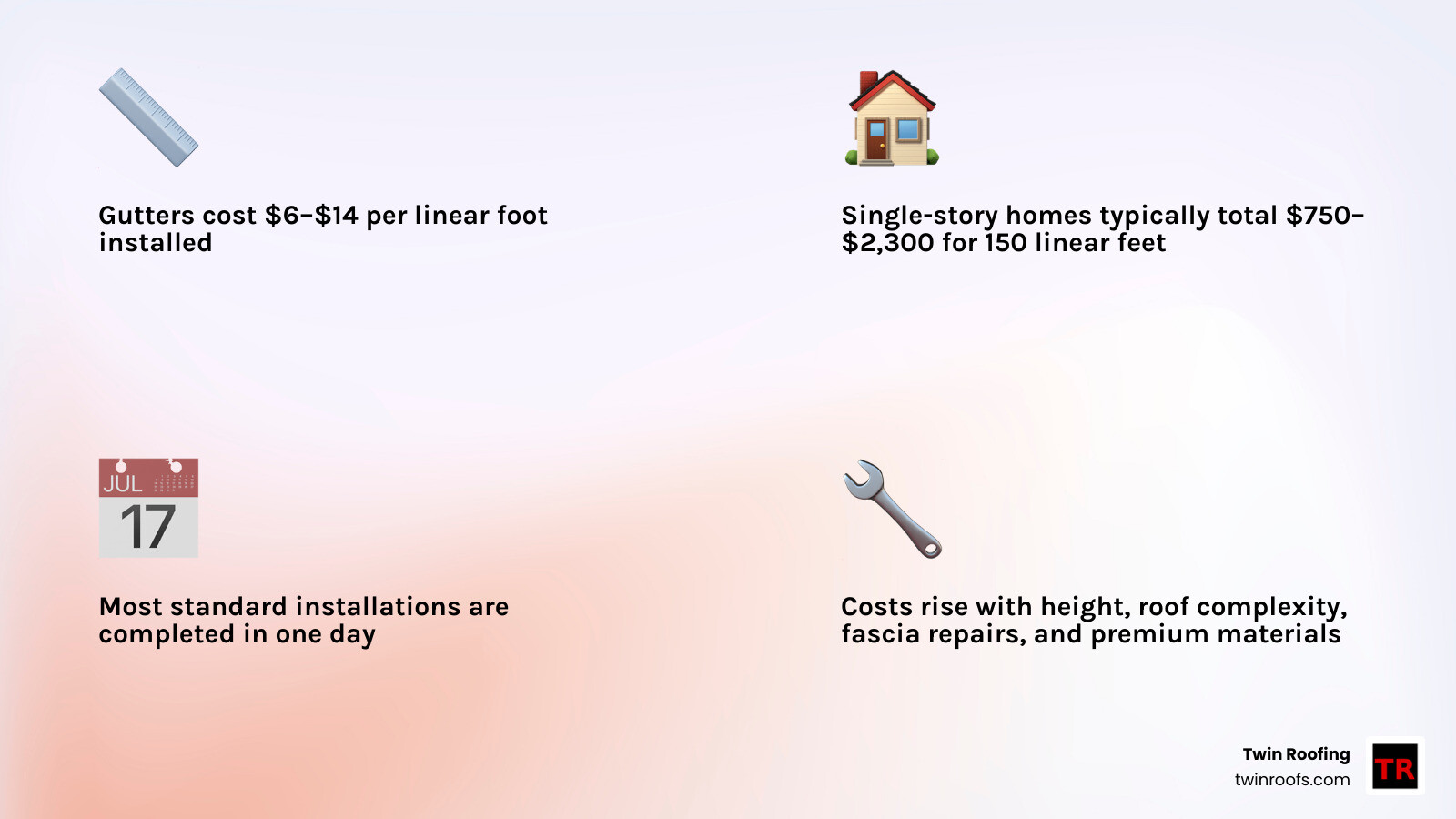 Infographic of Cambridge gutter installation cost ranges and one-day timeline infographic