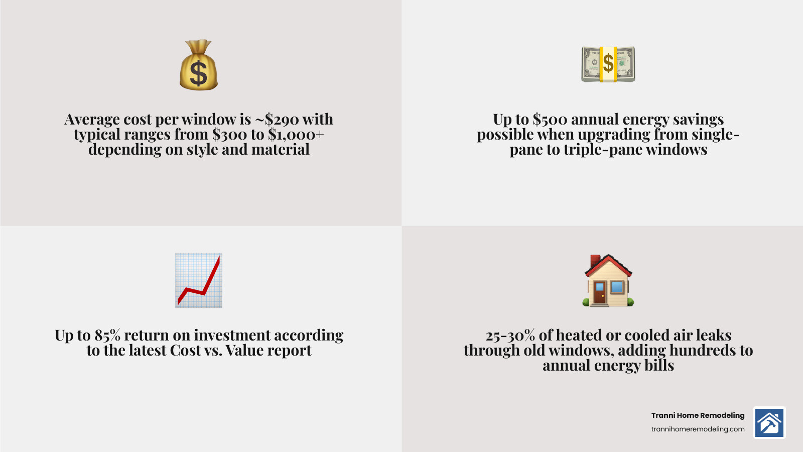 Window replacement costs, savings, timeline, and ROI breakdown for Reading MA homeowners infographic Window replacement costs, savings, timeline, and ROI breakdown for Reading MA homeowners infographic
