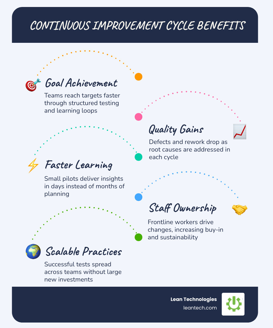 infographic showing iterative cycles documented in studies and need for multiple rounds infographic infographic showing iterative cycles documented in studies and need for multiple rounds infographic