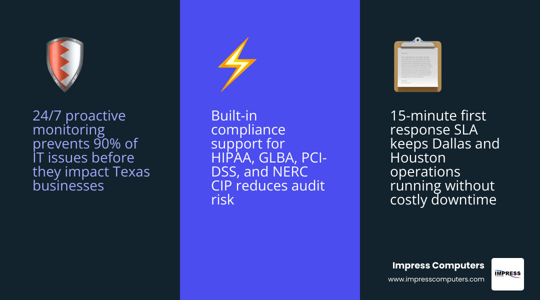 How managed IT works for Texas businesses: services, response, compliance, and outcomes infographic How managed IT works for Texas businesses: services, response, compliance, and outcomes infographic