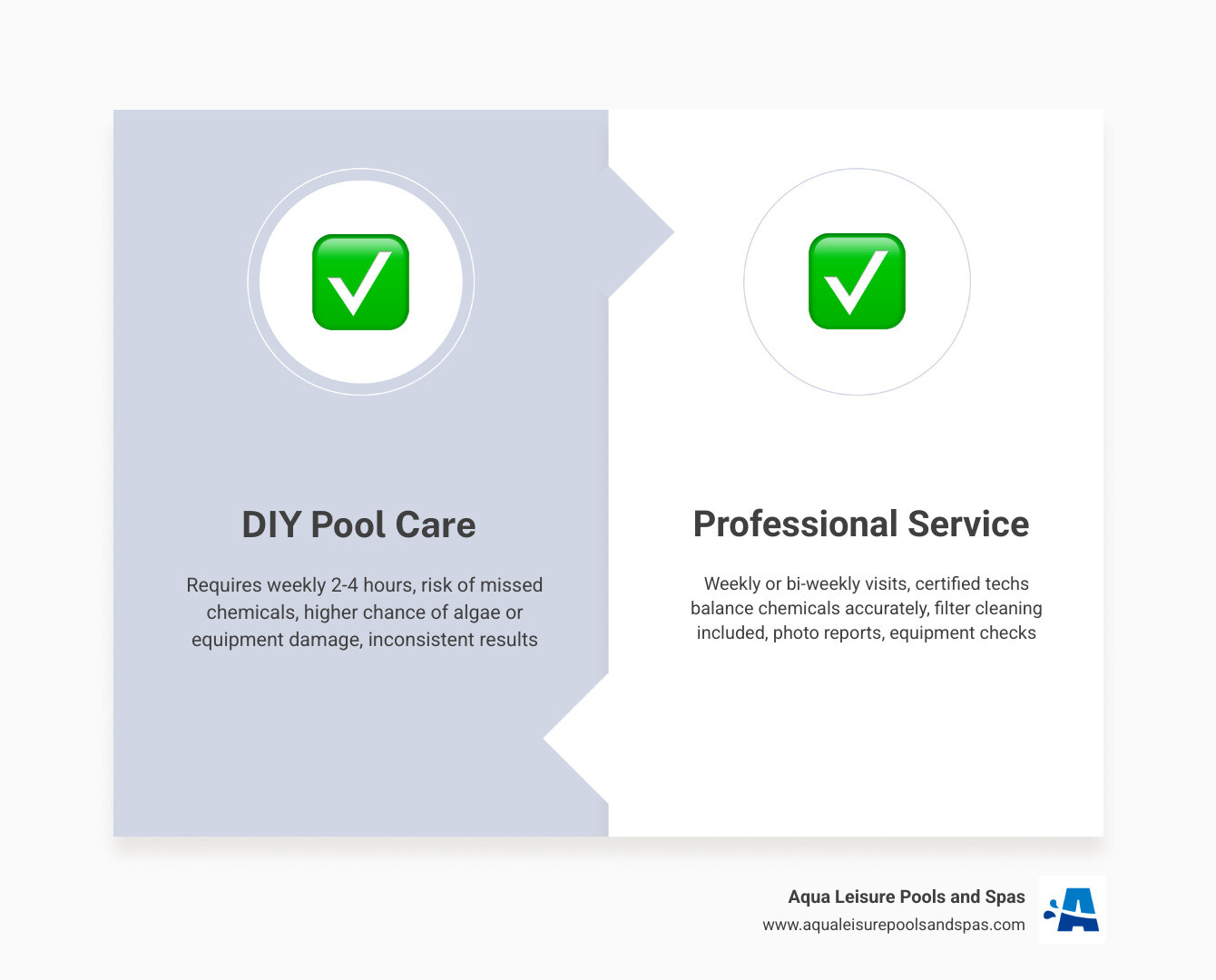 Infographic showing how to compare pool service quotes: checklist of inclusions, pricing tiers, credentials, and contract Infographic showing how to compare pool service quotes: checklist of inclusions, pricing tiers, credentials, and contract