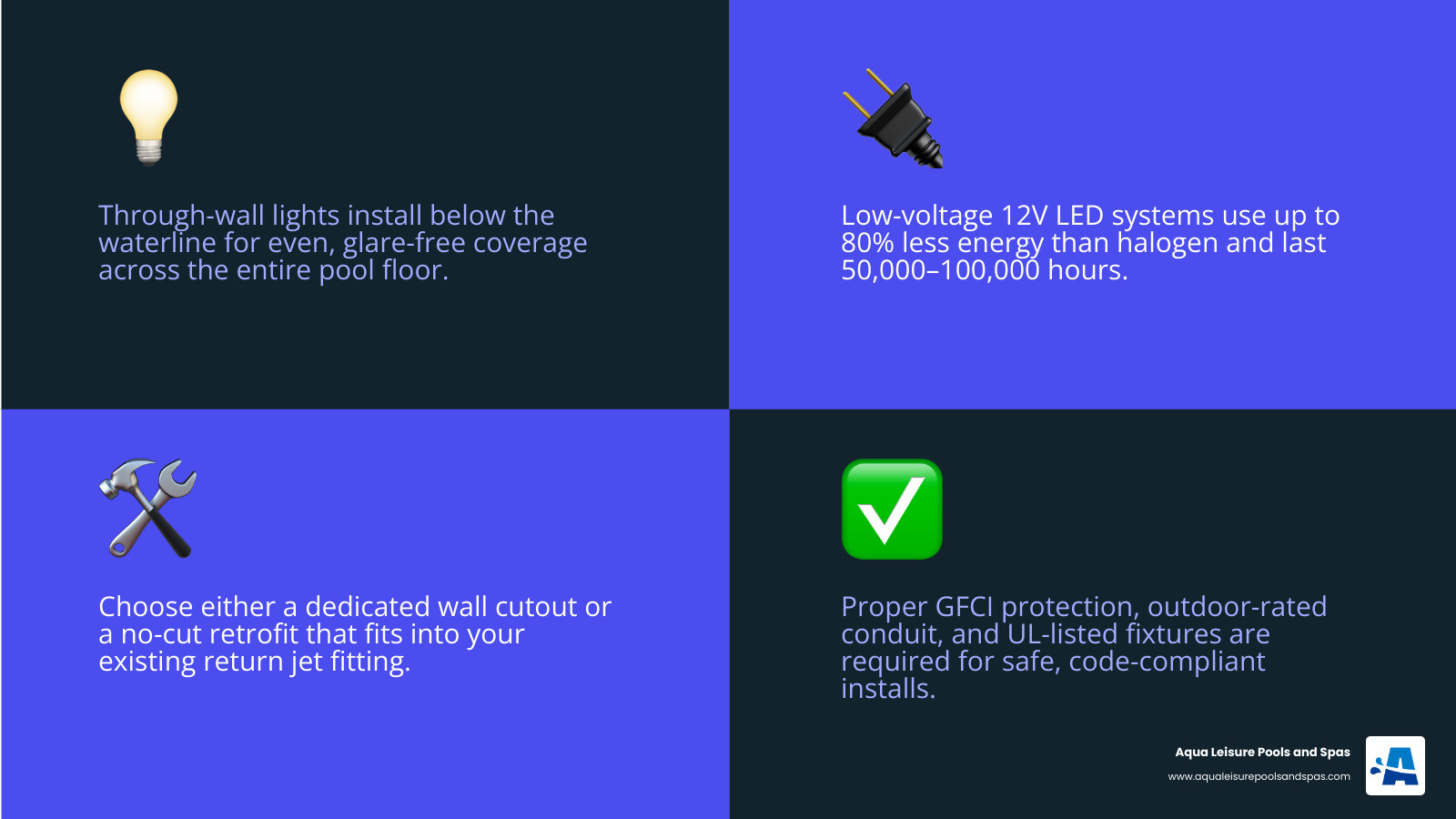 above ground through wall pool light types comparison infographic infographic