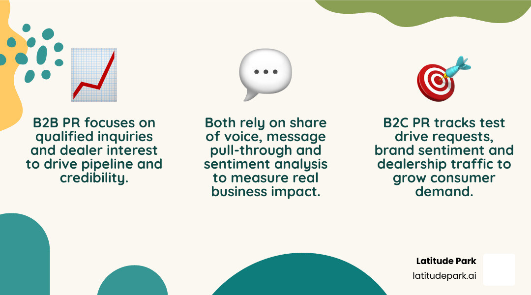 B2B vs B2C automotive PR KPI comparison infographic infographic
