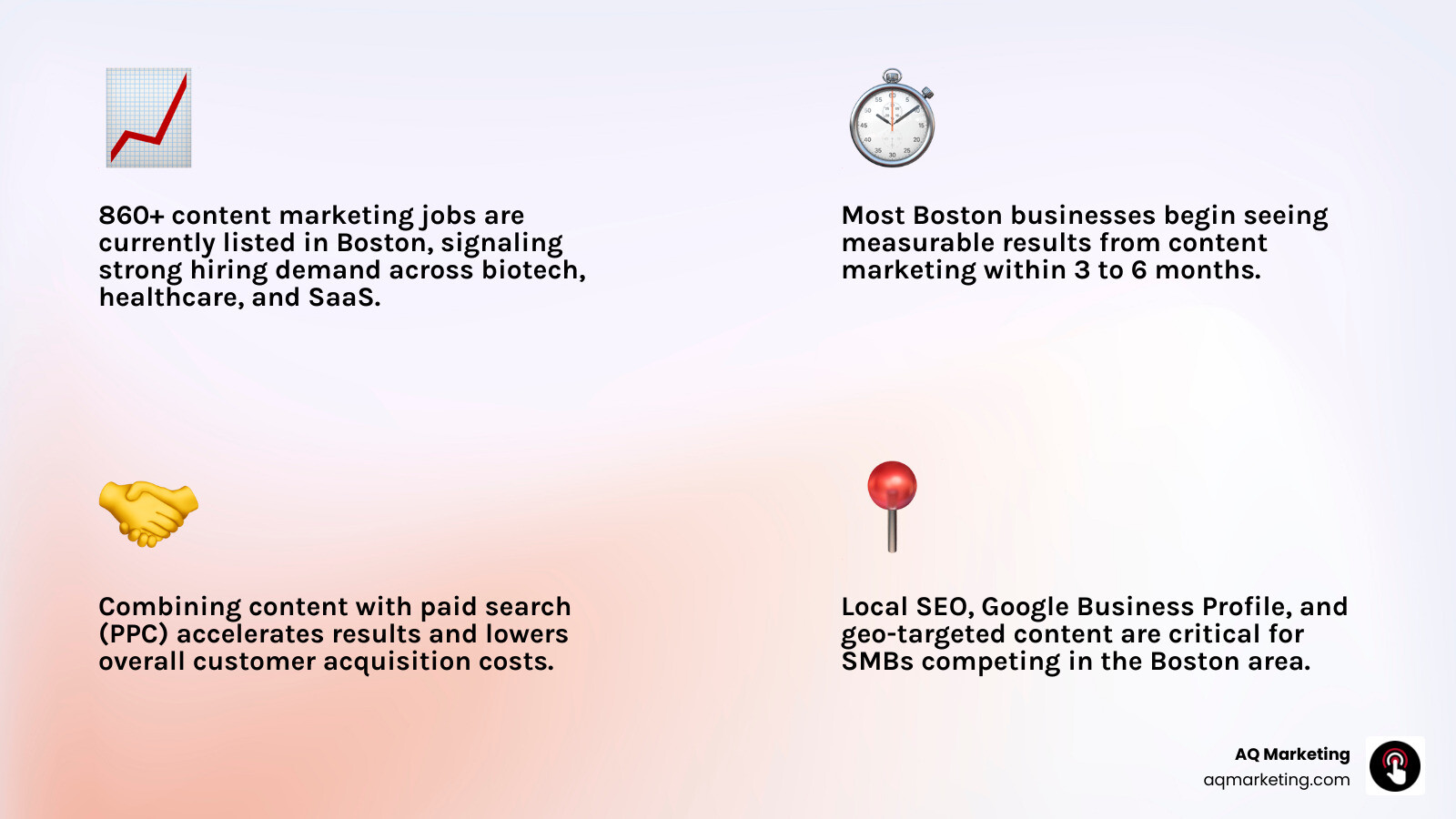 How content marketing and PPC work together to drive Boston business growth infographic How content marketing and PPC work together to drive Boston business growth infographic