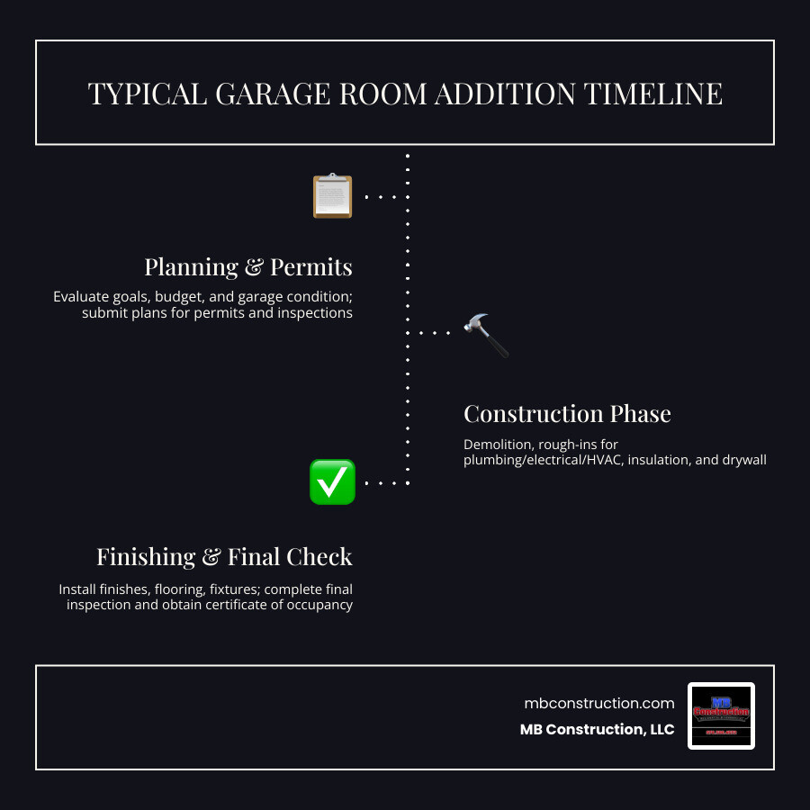 garage conversion cost ranges infographic infographic garage conversion cost ranges infographic infographic