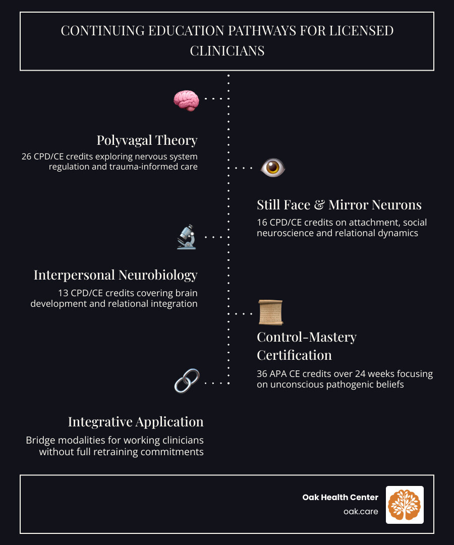 CPD and CE comparison for psychotherapy courses infographic
