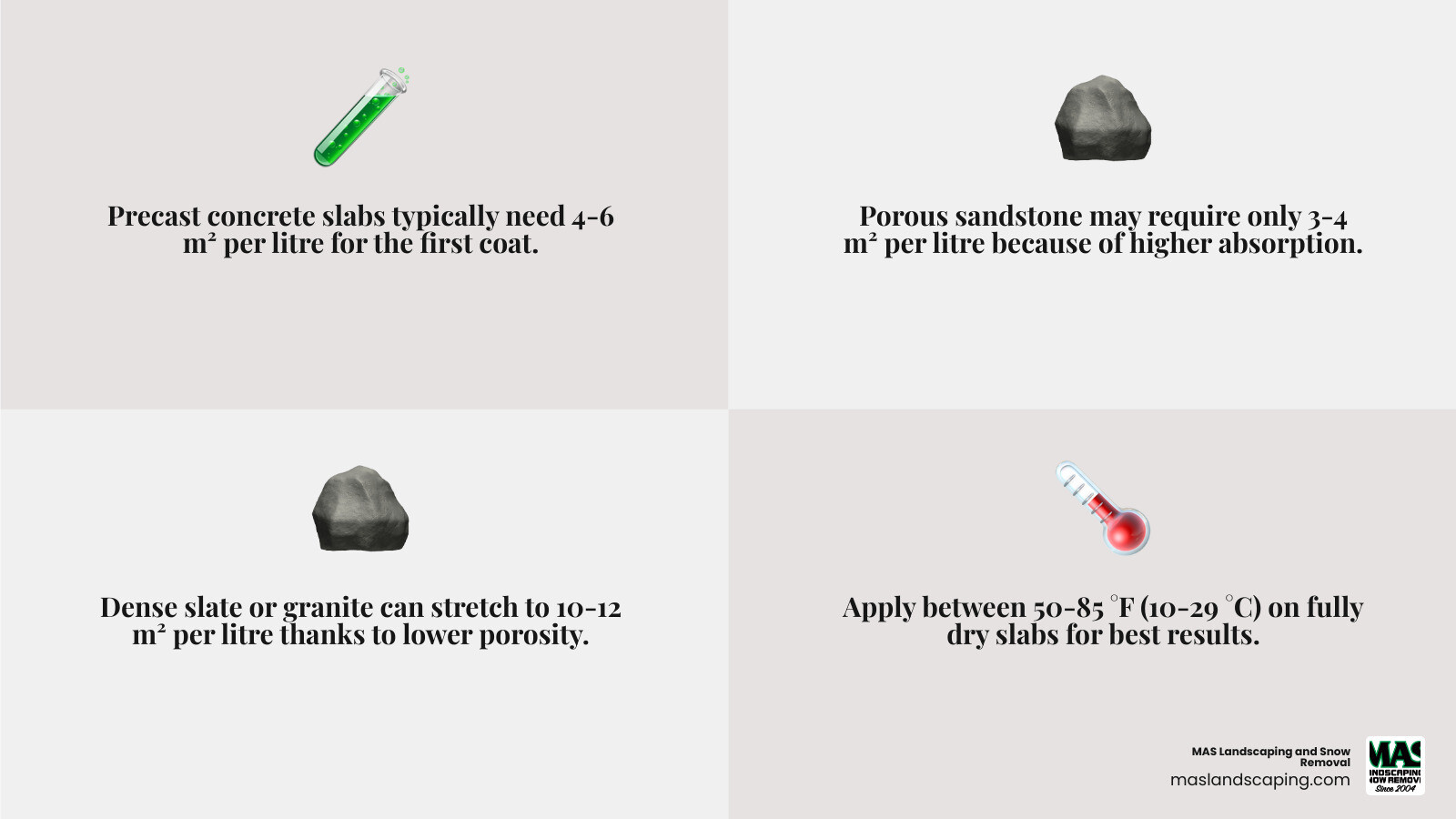 Infographic of sealer coverage rates by slab type and porosity infographic