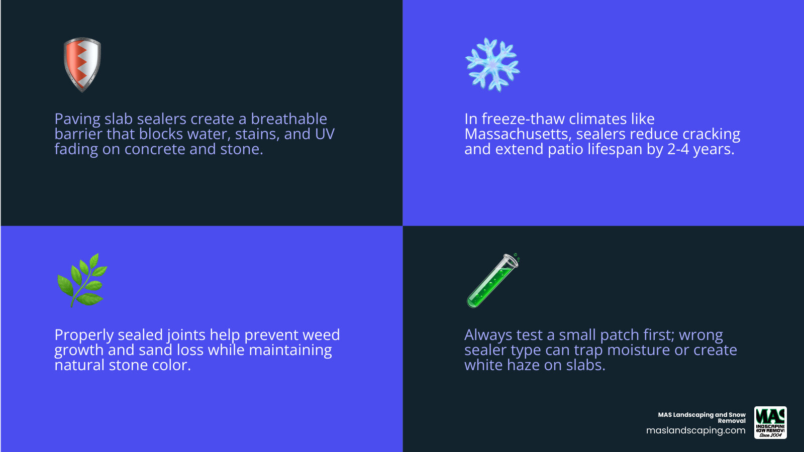 Infographic showing how paving slab sealer works, types available, and coverage rates by surface infographic