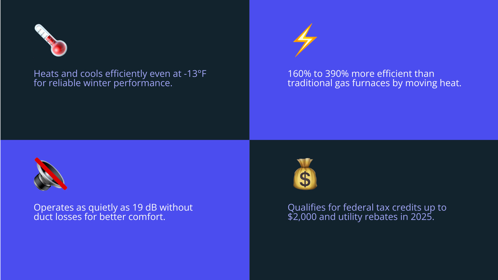 Infographic showing how a Mitsubishi mini split heats and cools a home with efficiency stats infographic Infographic showing how a Mitsubishi mini split heats and cools a home with efficiency stats infographic