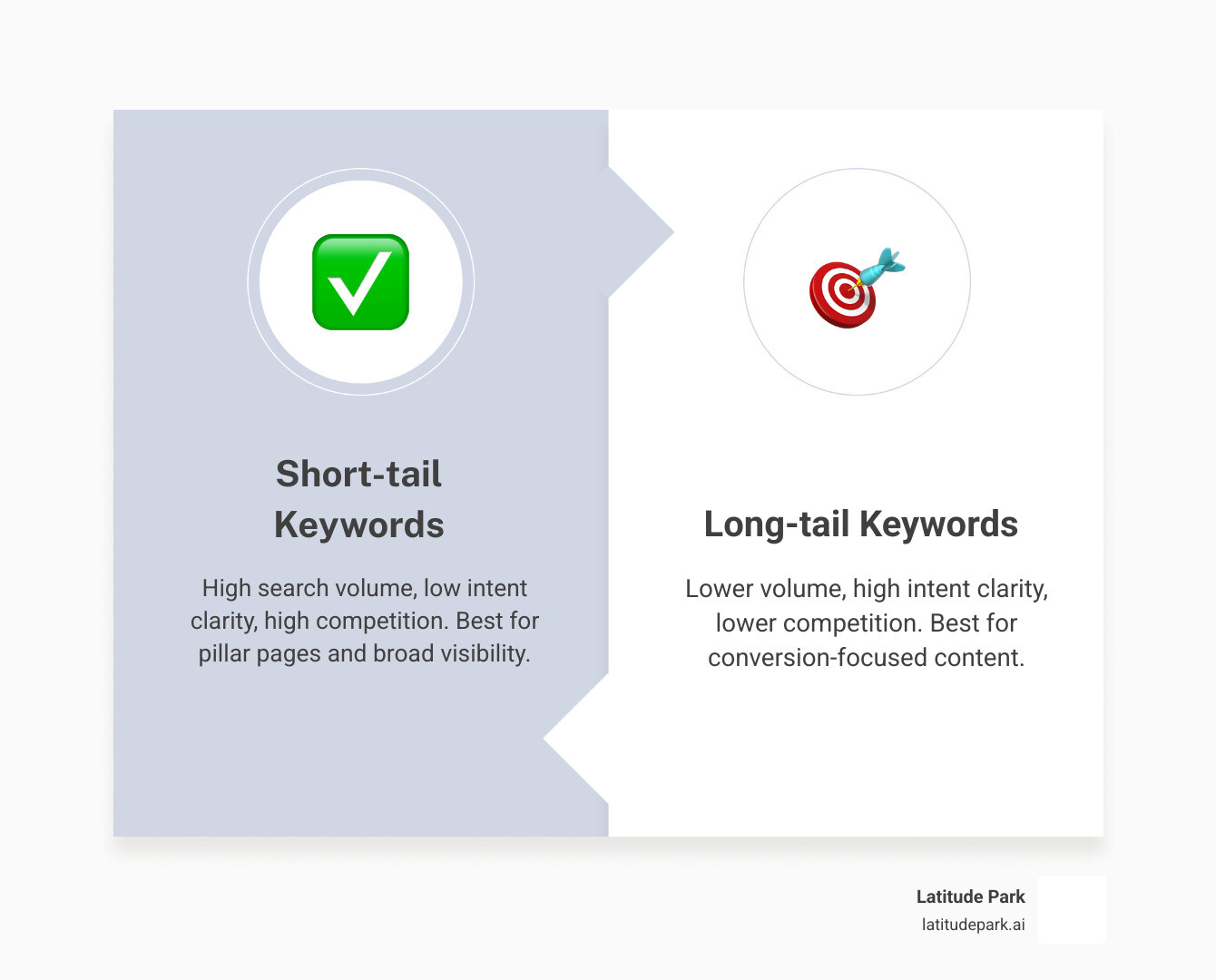 infographic comparing short-tail vs long-tail keyword competition and conversion infographic infographic comparing short-tail vs long-tail keyword competition and conversion infographic