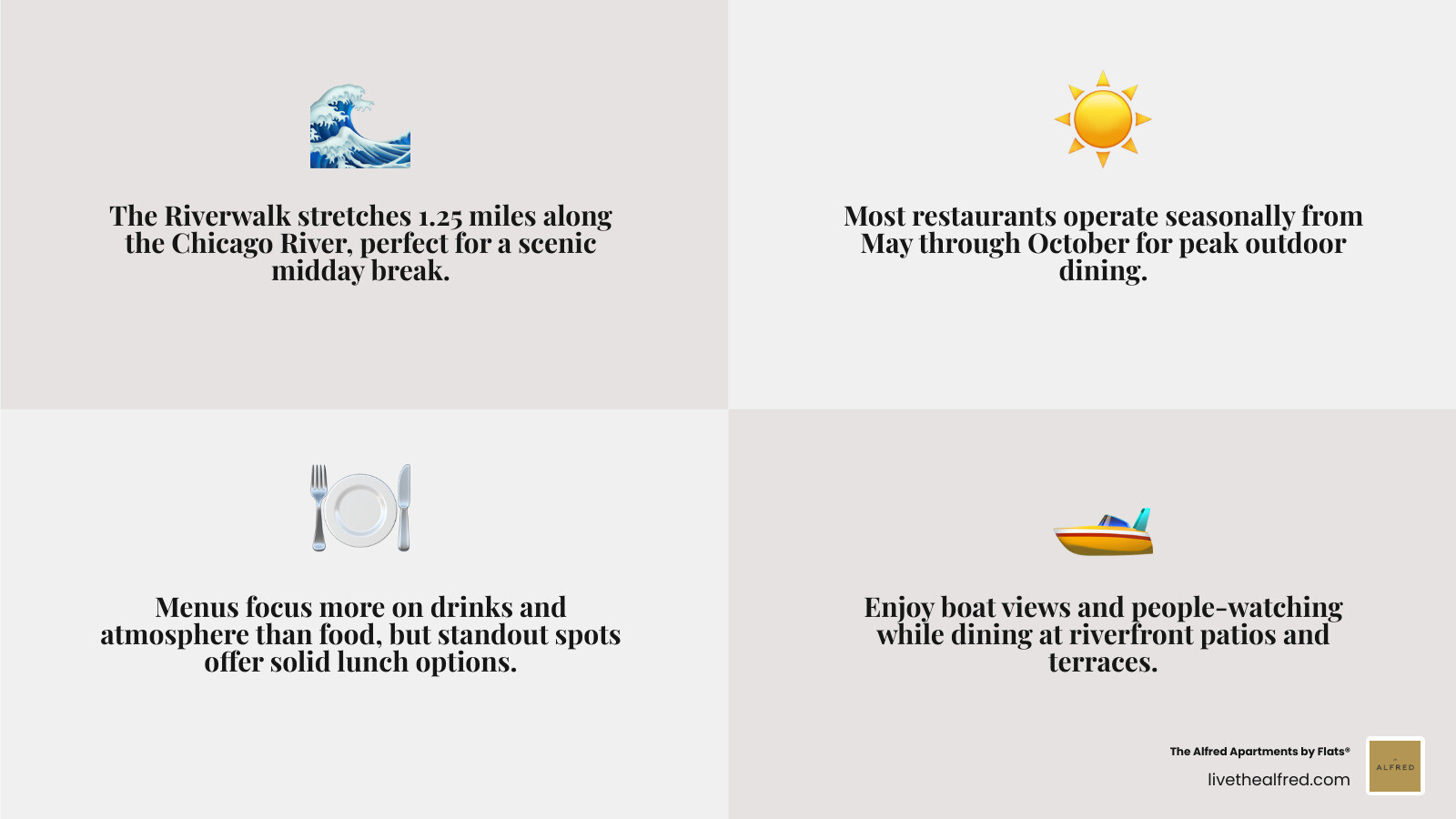 Top lunch spots on the Chicago Riverwalk with cuisine types and key features infographic