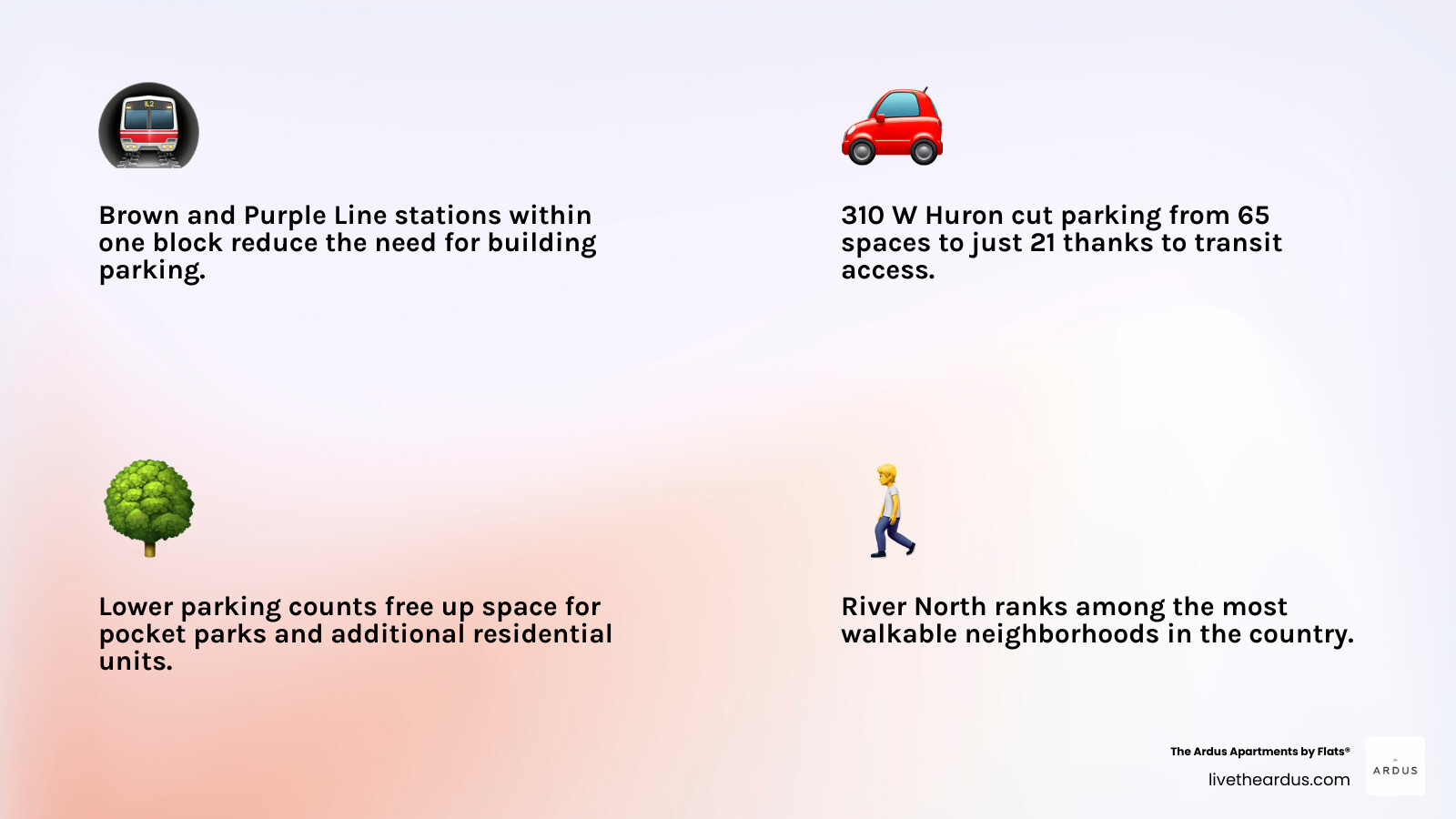 Infographic showing the correlation between proximity to CTA Brown/Purple lines and the reduction in building parking