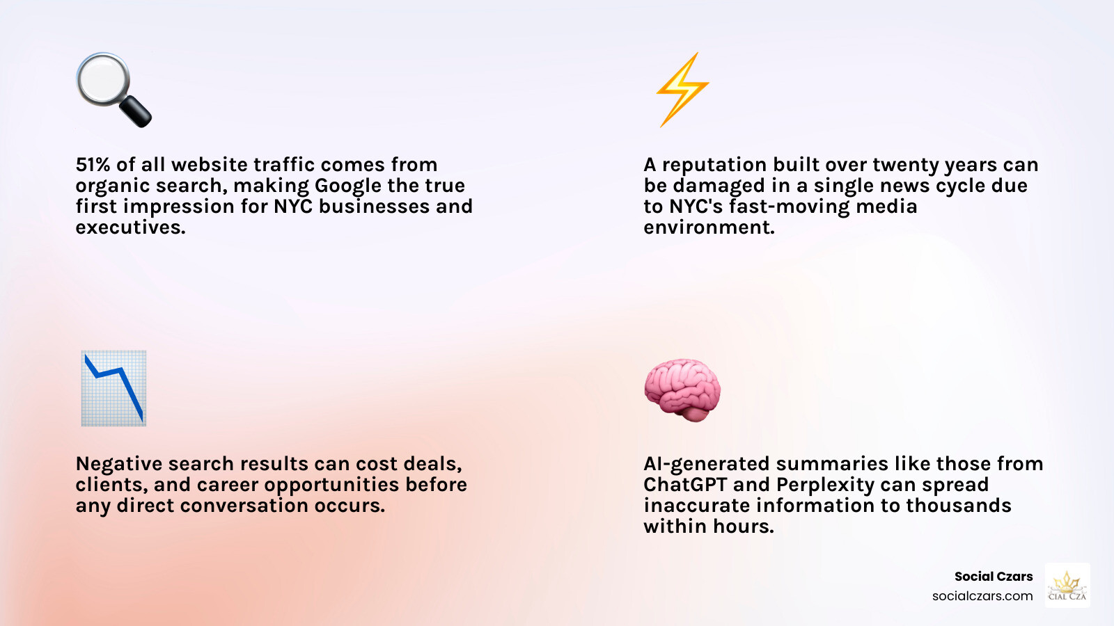 How online reputation management shapes clicks and conversions for NYC businesses and executives infographic