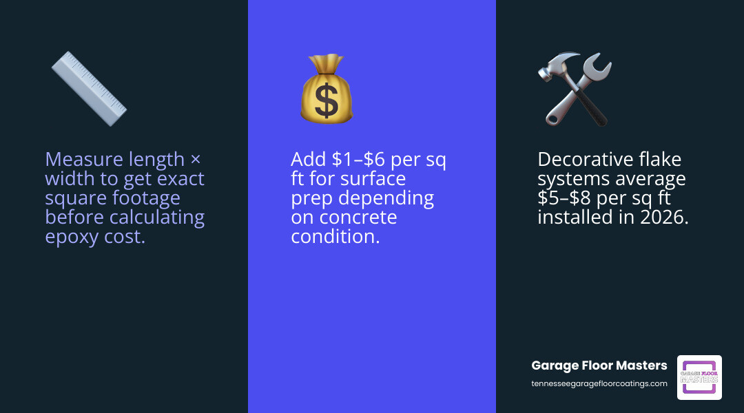 2026 epoxy flooring cost breakdown per square foot by system type and project size infographic
