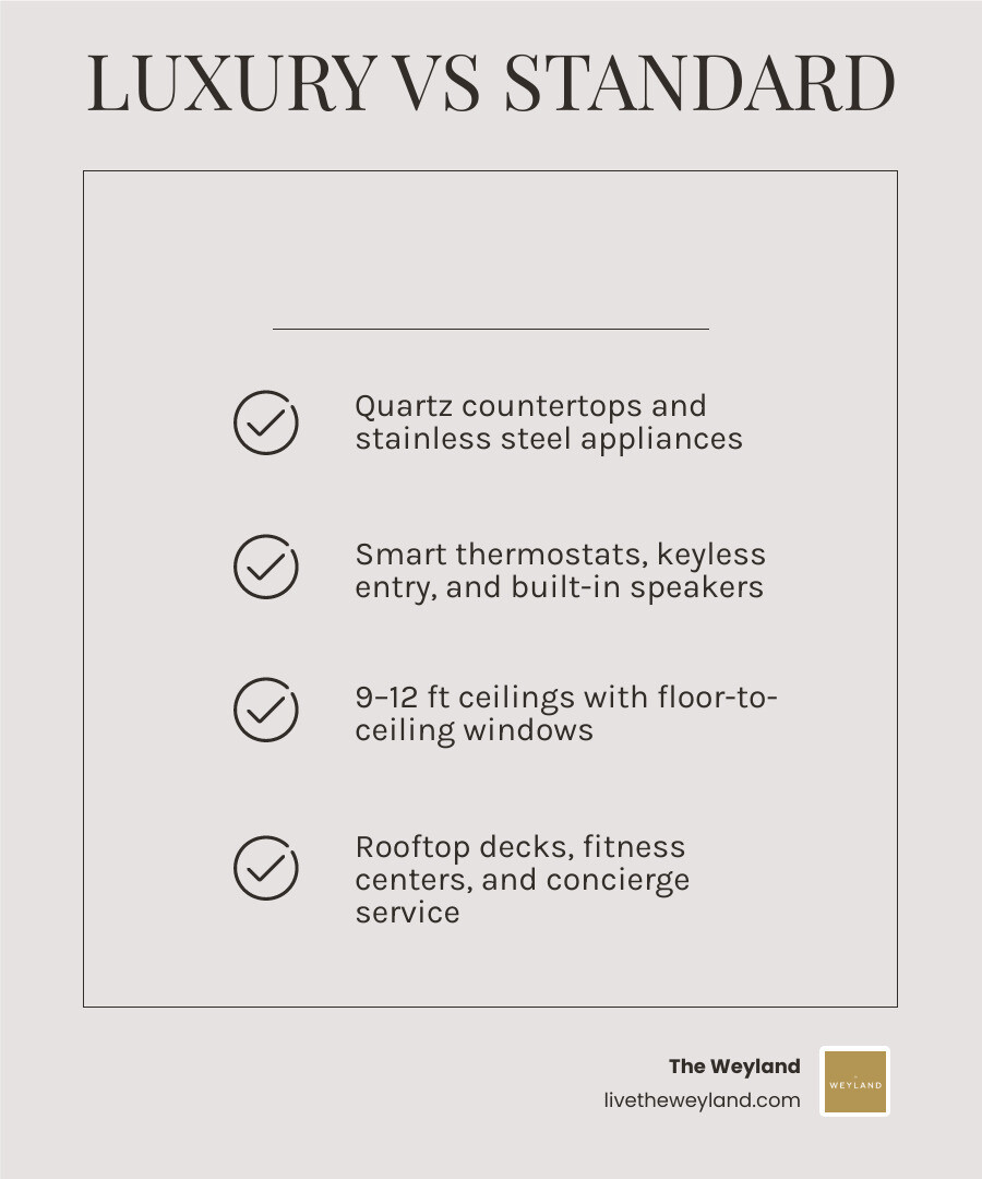 Infographic comparing luxury vs standard studio apartment features: finishes, amenities, tech, ceilings, and location Infographic comparing luxury vs standard studio apartment features: finishes, amenities, tech, ceilings, and location