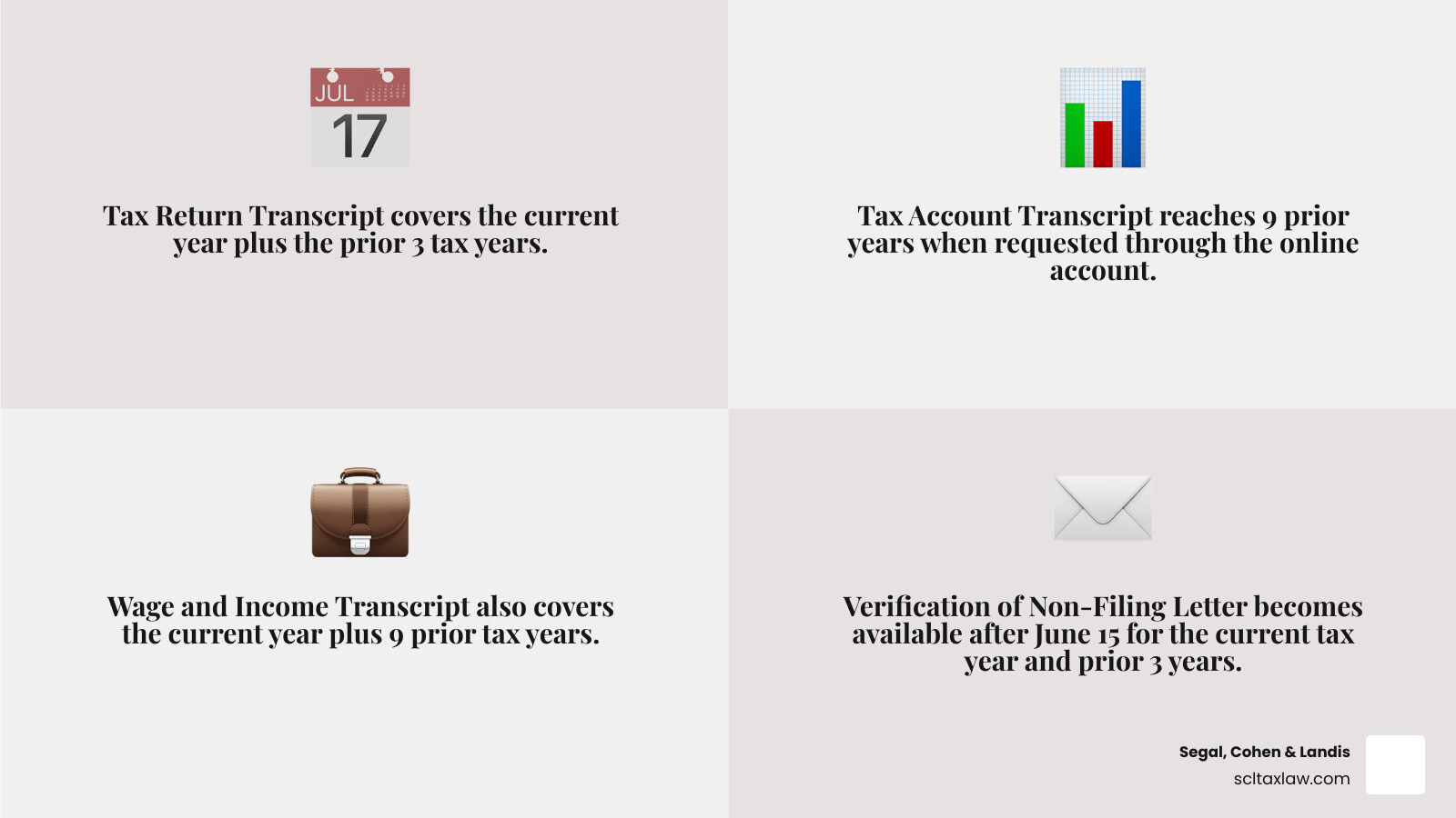 infographic showing IRS transcript availability by year and type infographic