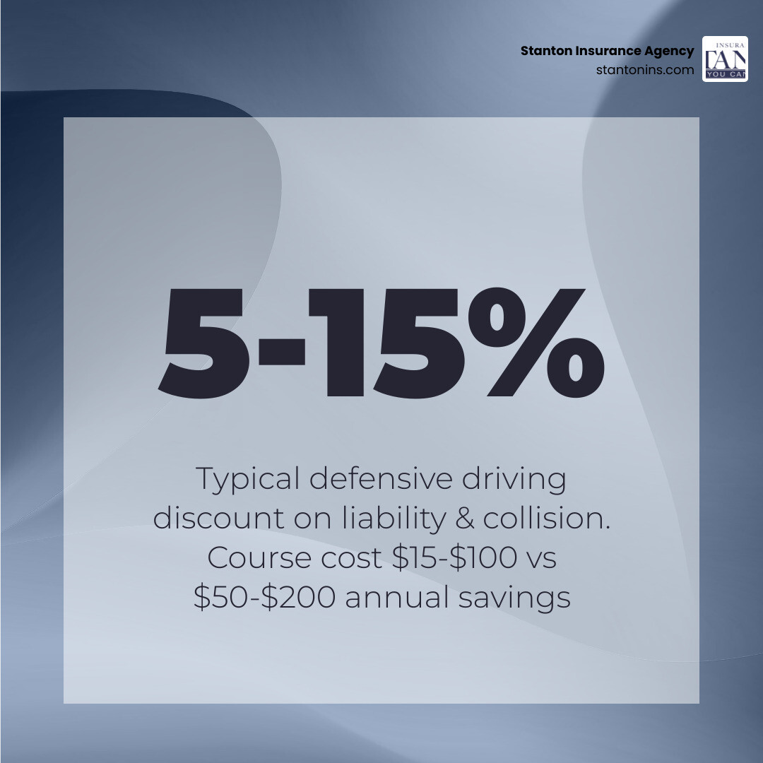 comparison infographic for discount range, course cost, and typical savings infographic
