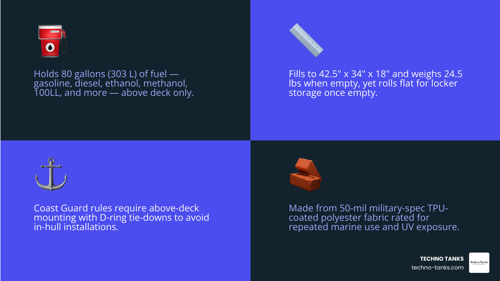 Infographic showing 80-gallon marine bladder specs capacity compatible fuels mounting rules and weight infographic Infographic showing 80-gallon marine bladder specs capacity compatible fuels mounting rules and weight infographic