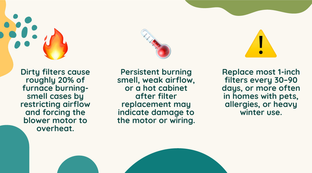 filter replacement timing and airflow warning signs infographic filter replacement timing and airflow warning signs infographic