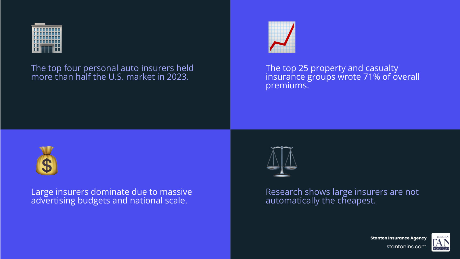 personal auto market share snapshot infographic personal auto market share snapshot infographic