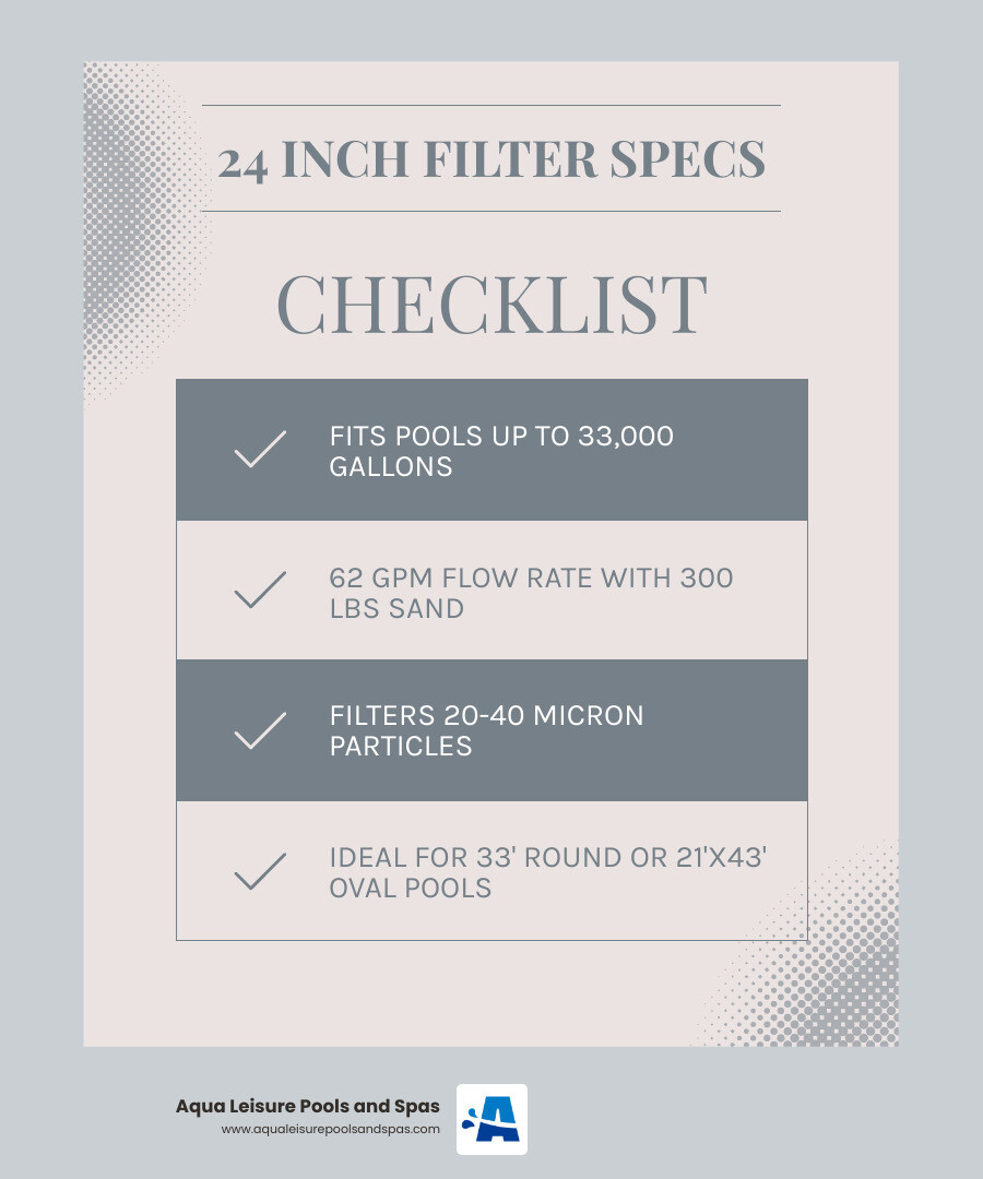 Infographic showing how pool water flows through a 24 inch sand filter system and key sizing specs infographic