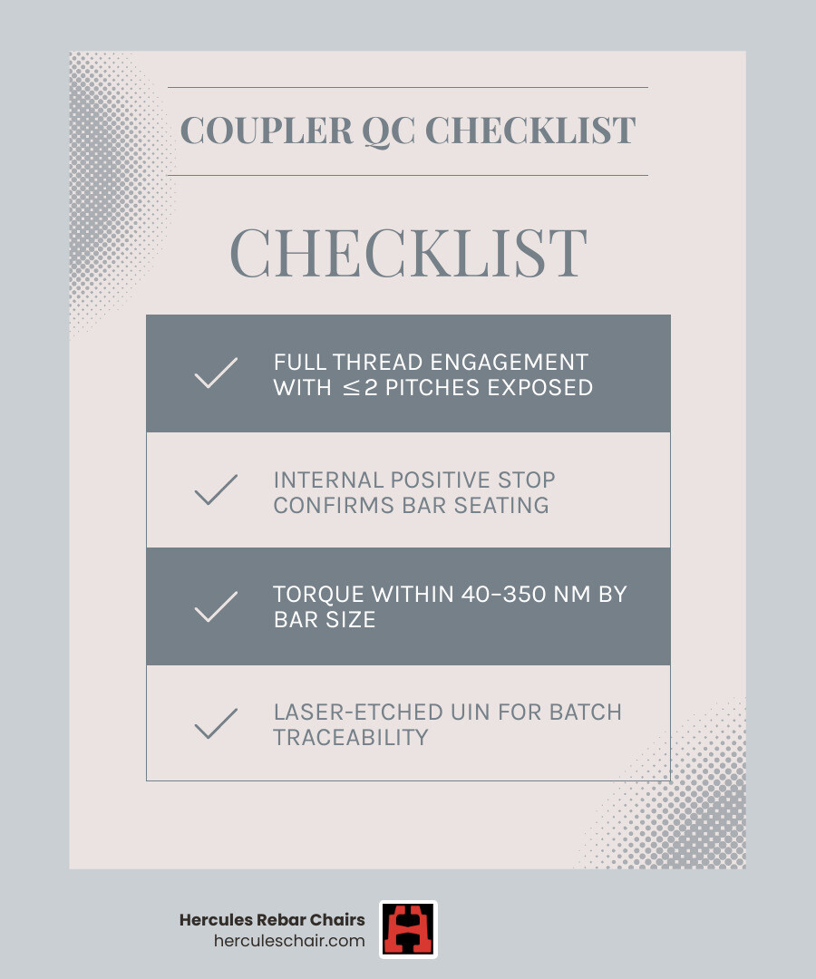 Stat showing 100% bar break performance under tensile testing for threaded couplers infographic